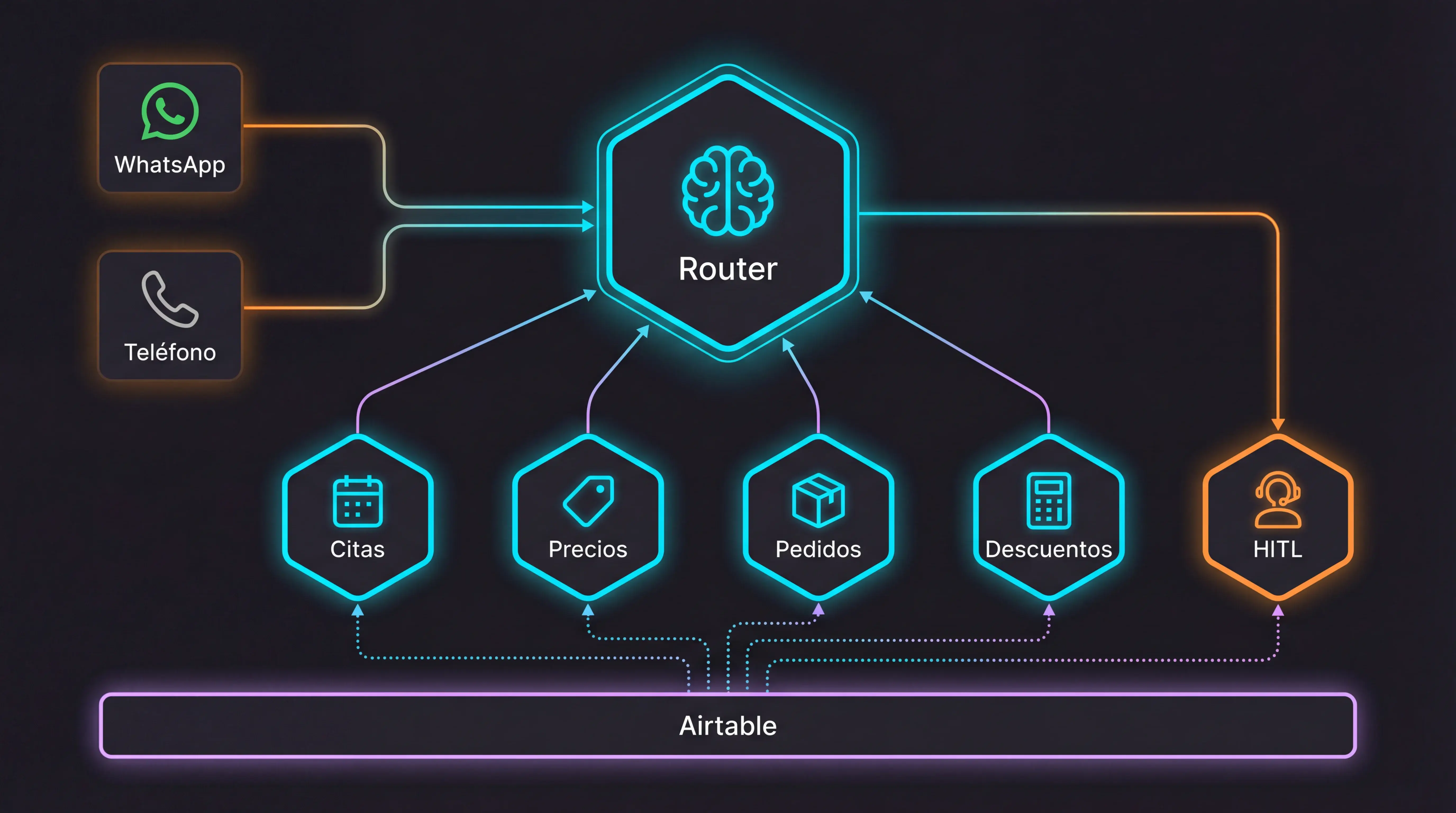 Diagrama de arquitectura de Jacobo