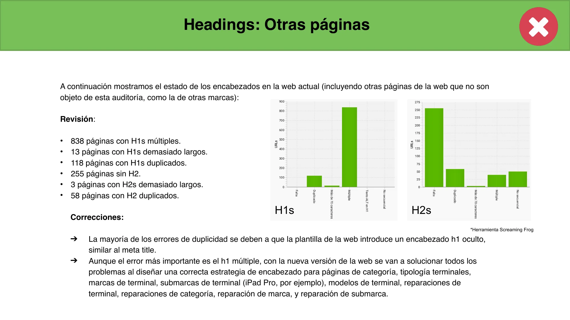 Screaming Frog: 838 páginas con H1s múltiples, 118 duplicados, 255 sin H2