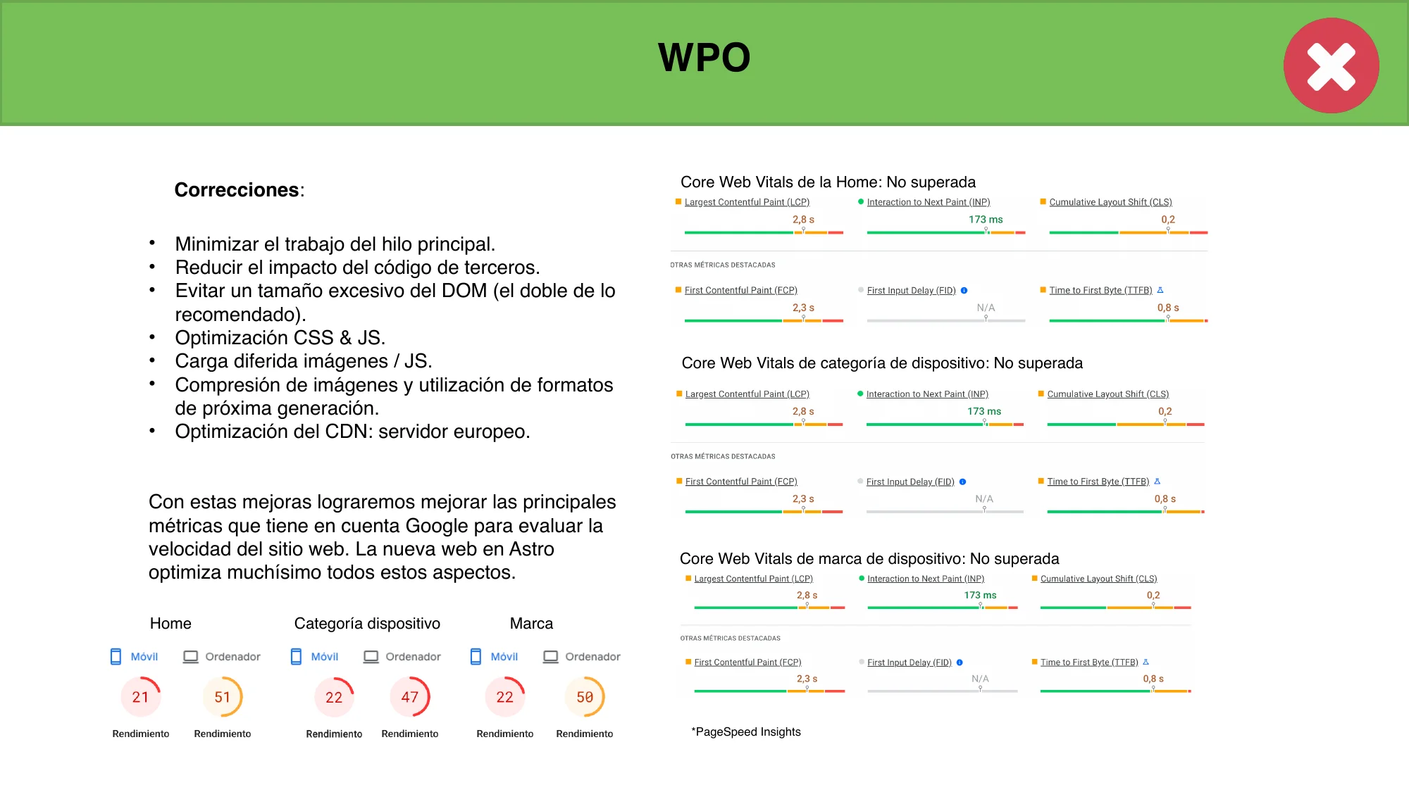 PageSpeed Insights: Lighthouse 21 en móvil, 51 en escritorio. Core Web Vitals: No superada en todas las tipologías